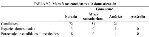 tabla 9_2.jpg
